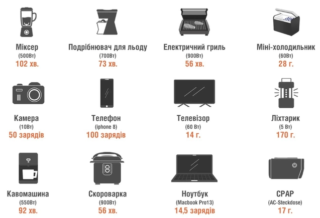 Profiline OPS1000 - портативна зарядна станція 